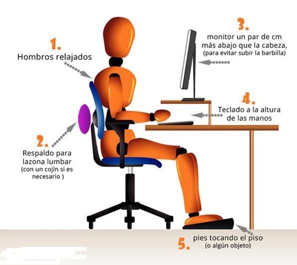 postura ergonomica en el trabajo